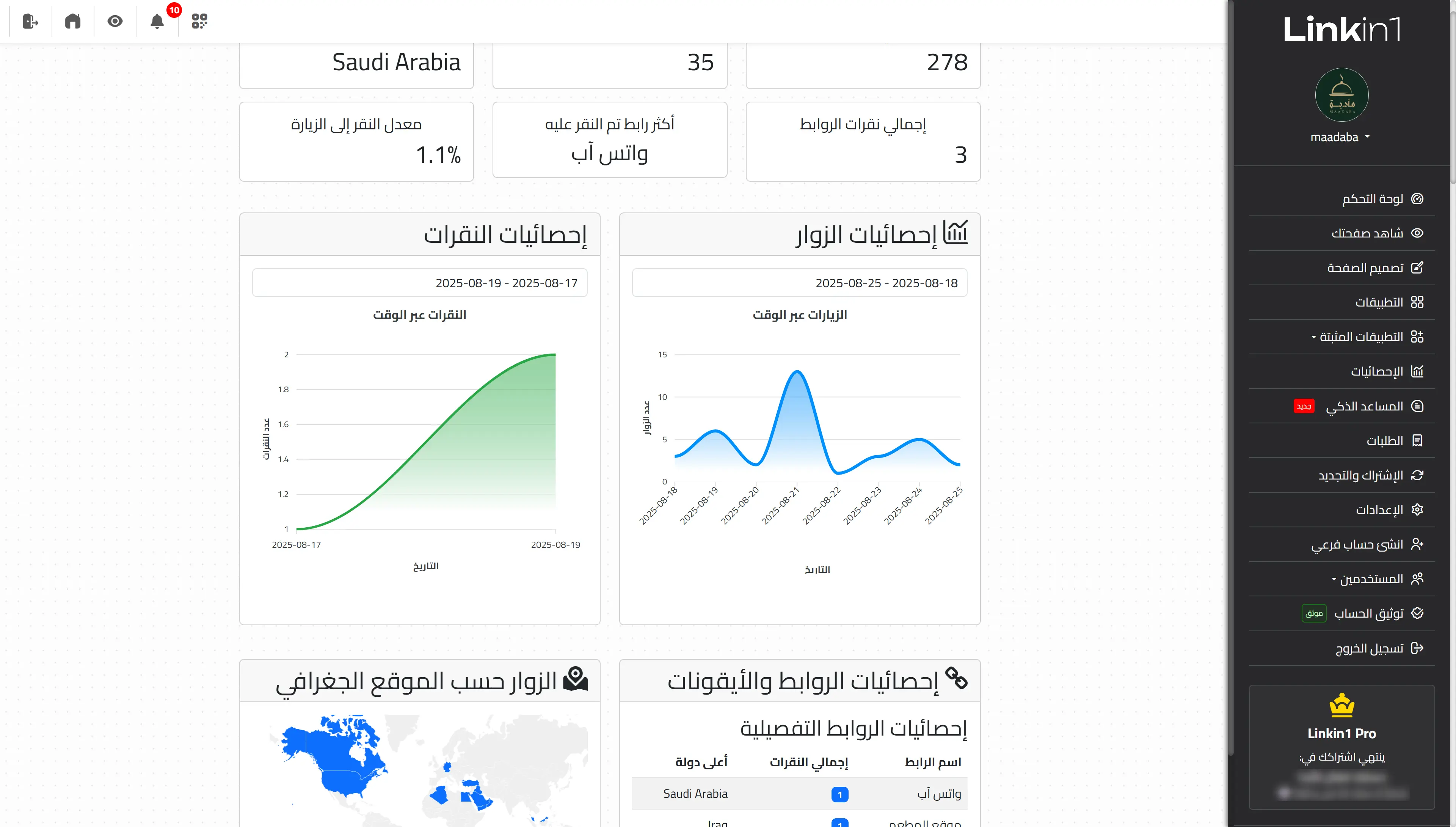 Linkin1 analytics