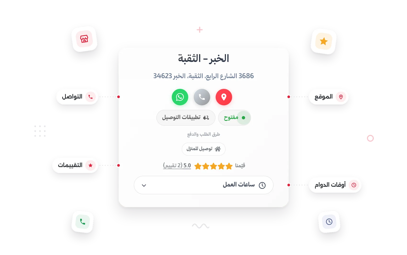 بطاقة الفرع: العنوان، التواصل، الموقع، أوقات الدوام والتقييمات
