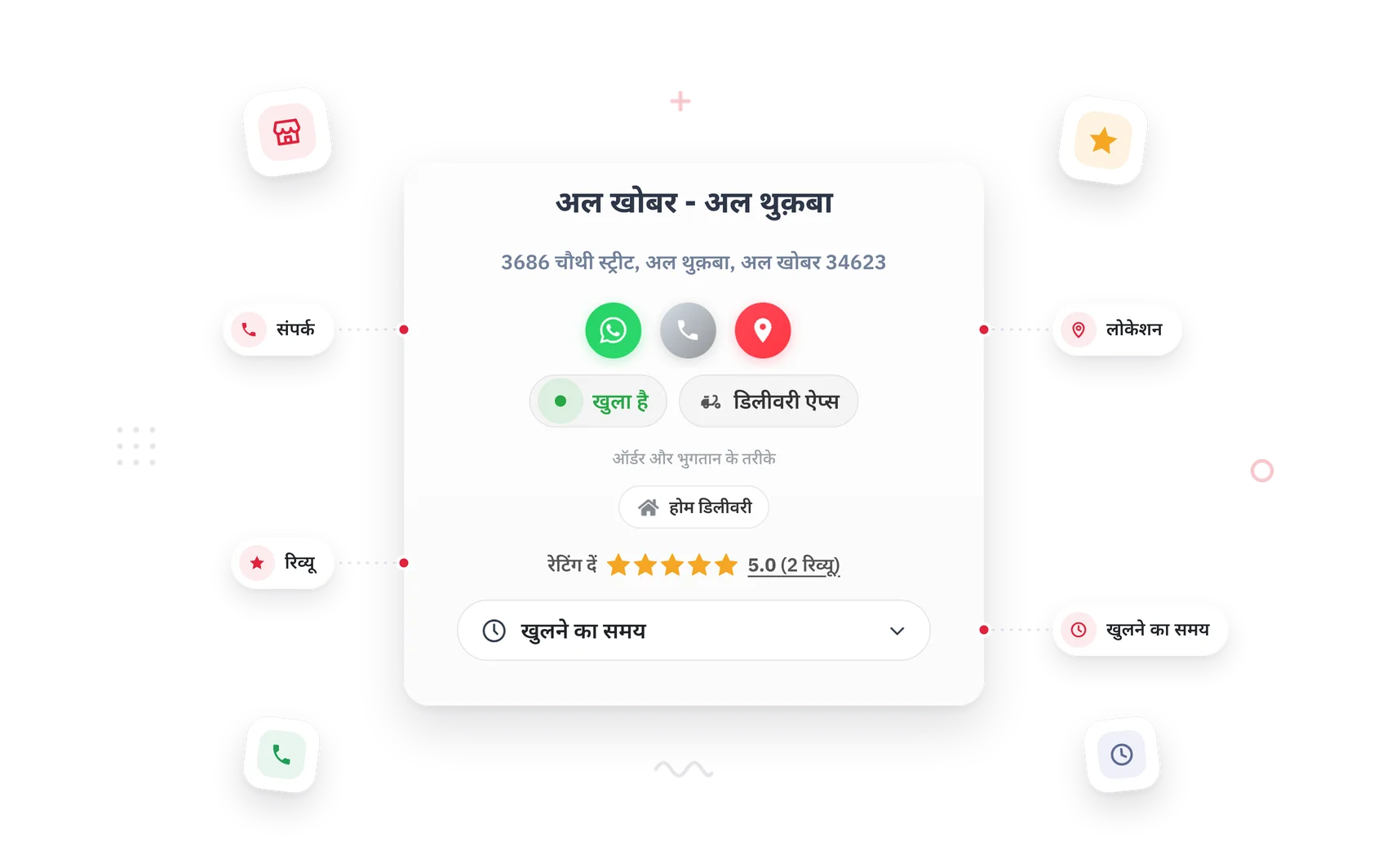 पता, संपर्क, लोकेशन, खुलने का समय और रेटिंग के साथ शाखा कार्ड