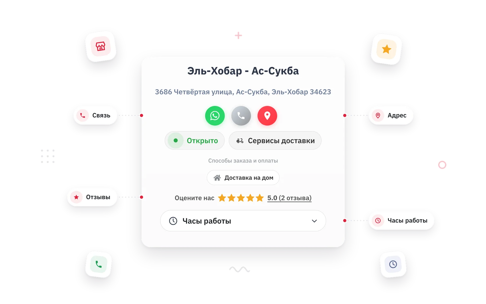 Карточка филиала: адрес, контакты, расположение, часы работы и оценки