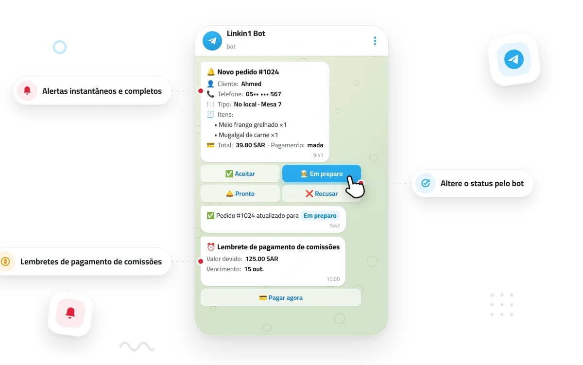 Bot do Telegram mostrando um novo pedido com botões de aceitar, em preparo e recusar