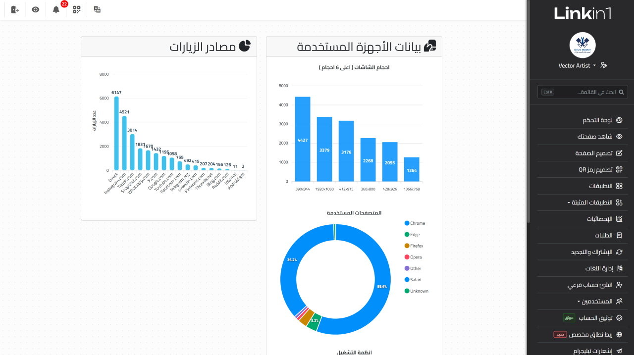 مصادر الزيارات مرتبة حسب عدد الزيارات، بجانب أحجام الشاشات والمتصفحات وأنظمة التشغيل