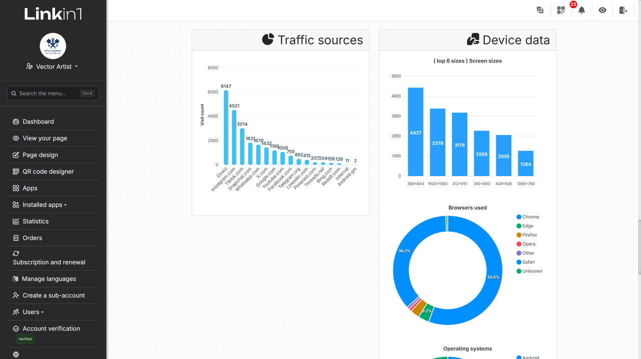 Traffic sources ranked by visit count, next to screen sizes, browsers and operating systems