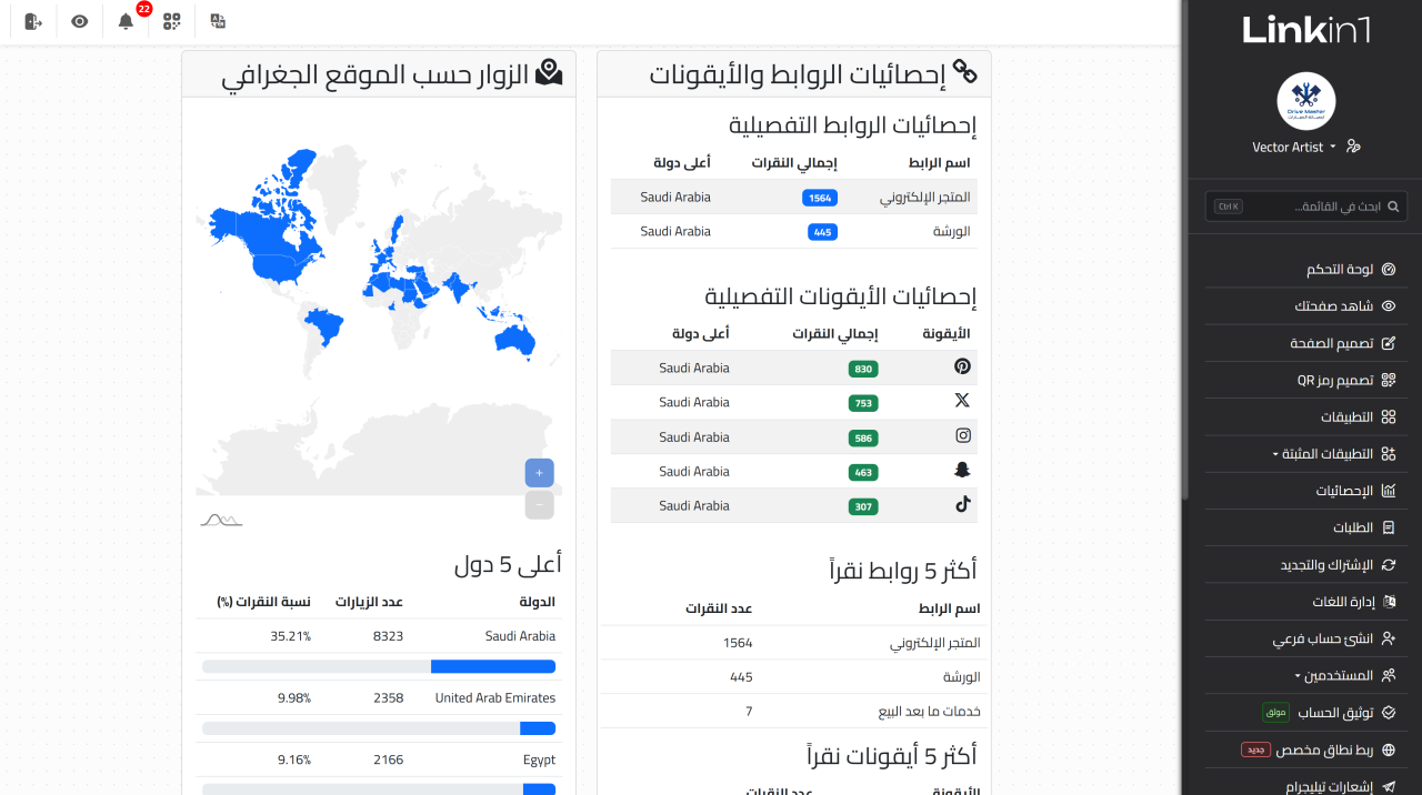 الزوار حسب الموقع الجغرافي على خريطة العالم، وأعلى خمس دول، وجداول تفصيلية لنقرات كل رابط وأيقونة