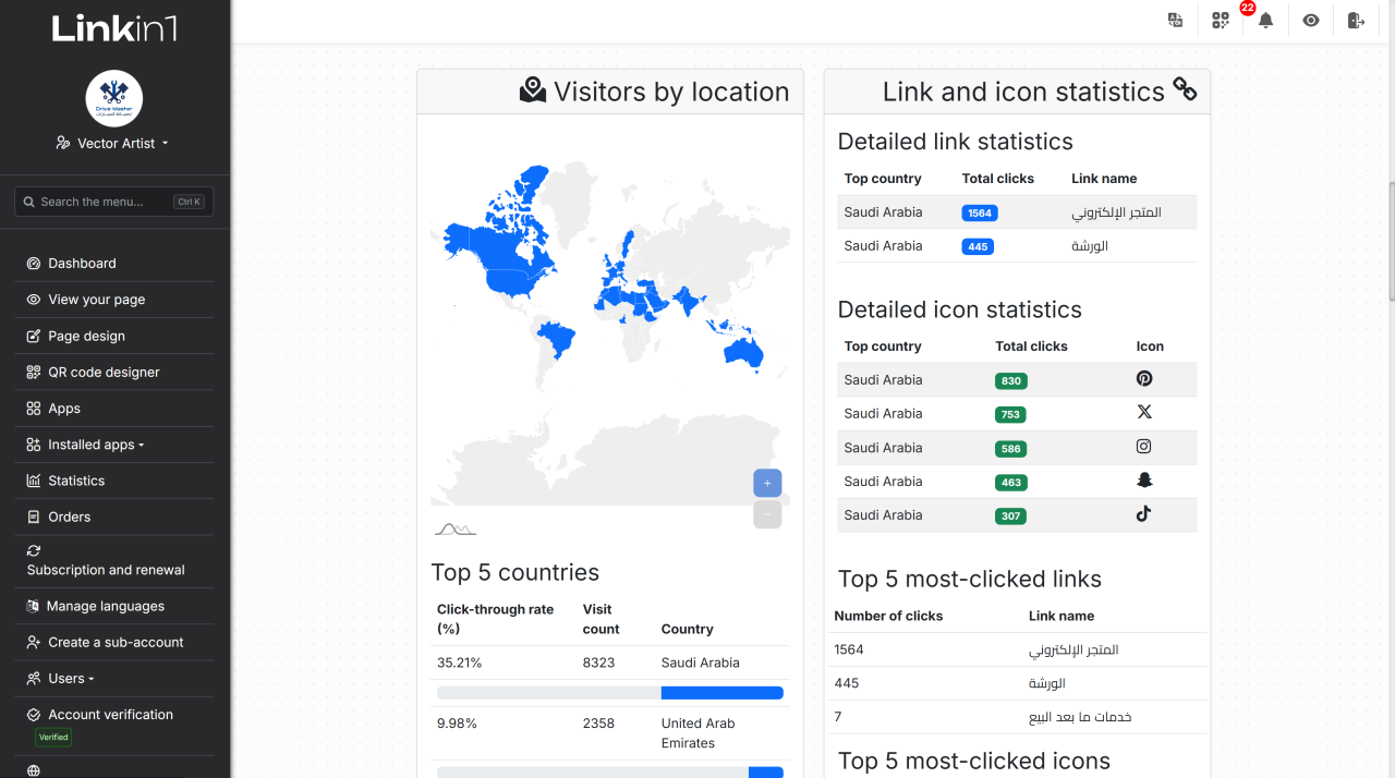 Visitors by location on a world map, top five countries, and detailed per-link and per-icon click tables