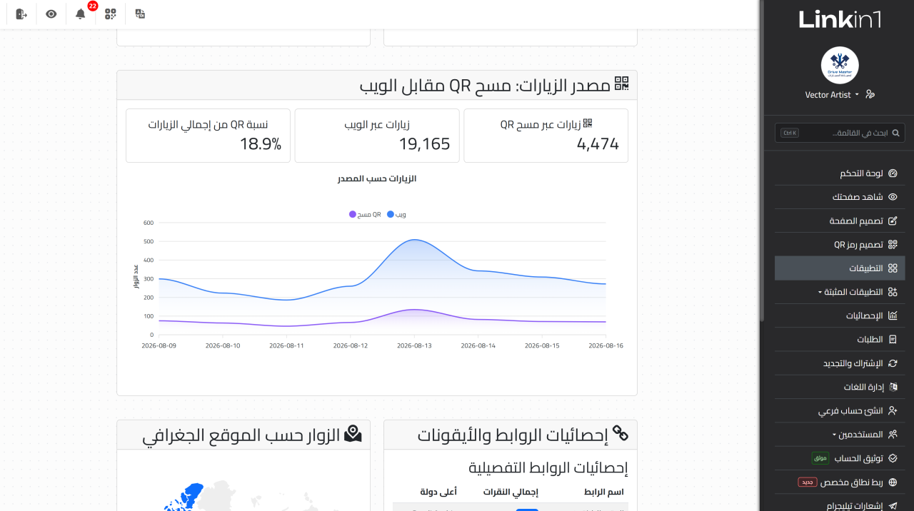 مصدر الزيارات: مسح رمز QR مقابل زيارات الويب، مع رسم كليهما عبر الوقت